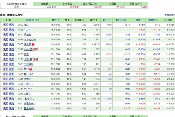 １５年ニートだった人が社長になるまで続ける日記 株