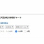 【悲報】サウジアラビアの石油王「任天堂株、買い増ししよっかな」　→　実は売却してたと判明  →　案の定、任天堂株が急落して投資家たちが悲鳴！うわあああ