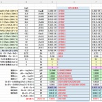 滴定曲線、溶解度などーエクセルを用いて