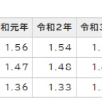 さいとう武次郎の日記【倉敷市議会議員】