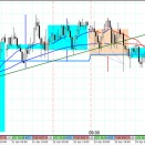 今週のトレード4/26