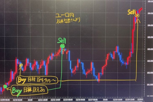 為替王 - 秘伝チャート、売買ジャッジ、投資マニュアル