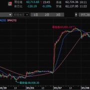 【新時代】日経平均6万円安定