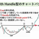 日本化学工業：ストップ高 after Cup with handle型チャート後