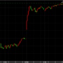 8/6反落　64942→引け65683円　－617円