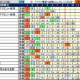 10/18（土）JRA　波乱レース＆鉄板軸馬