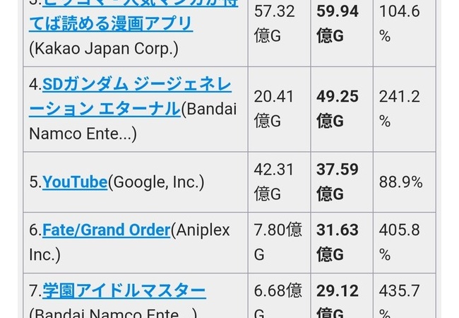 5月のセルランが公開！気になるポケポケや原神の順位は…