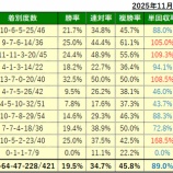 『11/9(日)の注目馬』の画像
