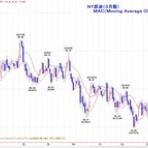  菊川弘之の月月火水木金金