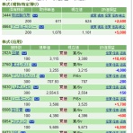 「Ｍａｎ／Ｔ」のスイングでイこう♪