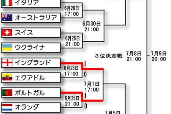 ぐだぐだ系サッカー大好きブログ ｗｃアシュケー 06年06月