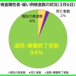 �غ�̸����������ʡ�3��6�����ڡˡ���̸��θ��ߤδ��Կ��Ϻ�������67�����áפη�1323�ͤˡ�37�ͤ������ౡ�����ܽ�λ����ޤ����ʿ����������Ԥ�114�͡ˡ��٤β���