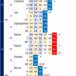 『マエケン6回無失点初勝利、おまけに初本塁打｜2016MLB』の画像