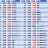 『4/18　アイランド足利』の画像