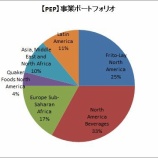 『【PEP】ペプシコの事業や業績、配当について調べみた』の画像