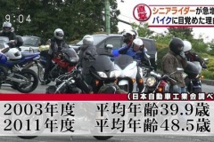 二輪車、ブーム終了で出荷台数が激減