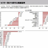 『【必見】野村證券の米国株12月レポートが発行されました！』の画像