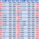 『2/2　楽園アメ横　旧イベ』の画像