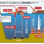 徒然まさる日記