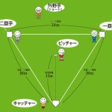 『野球の“フットサル”を普及させるべきだ|野球史』の画像