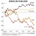 田端信太郎氏の『株で儲けたきゃ「社長」を見ろ！』読後感