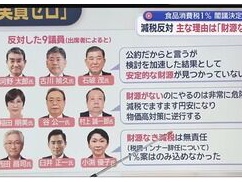 【ニュース】 高市政権の消費税減税に反対している9人の自民党議員が全て判明!!!! やっぱりコイツラかwwwww 【ニュース】 高市政権の消費税減税に反対している9人の自民党議員が全て判明!!!! やっぱりコイツラかwwwww