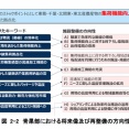 柏市が「柏市公設総合地方卸売市場」の再整備に向け、各部門の施設イメージや施設規模を公開