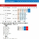 『上原は9セーブ目、多彩な配球5/11|2014MLB』の画像