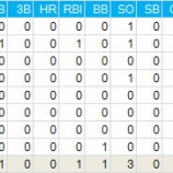 『川崎宗則、昇格｜2014MLB』の画像