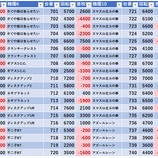 『2/20　エクスアリーナ東京　れんじろう　』の画像