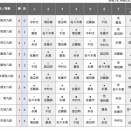 【順位戦 A級】中村太地八段が豊島将之九段に勝利　豊島九段は2敗となり挑戦者争いからは一歩後退