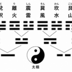 易経/陰陽五行 こやまとしのりのブログ