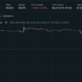 【悲報】仮想通貨、今日も大暴落