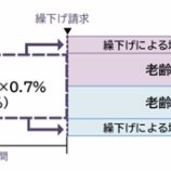 『年金「繰り下げ」はギャンブルだ』の画像