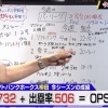 石橋貴明「長打率は二塁打三塁打、長打を打った率」