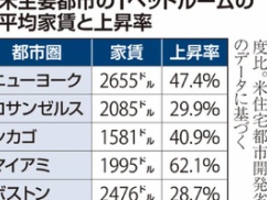 【悲報】年収1500万円~2500万円の生活、悲惨過ぎる・・・ 【悲報】年収1500万円~2500万円の生活、悲惨過ぎる・・・