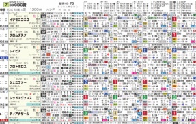 【ＨＢ新聞】ＣＢＣ賞を攻略するツボ　