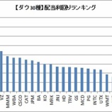 『【ダウ30種】1年前に比べて株価が上がっている高配当株4銘柄』の画像