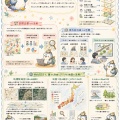【図解】GISの仕組みとその活用