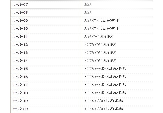 今日配信のPS4版ドラクエ10、人いない