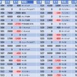 『5/28　ザシティベルシティ篠崎　旧イベ』の画像