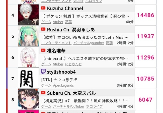 【悲報】日本のゲーム実況、絵に支配される