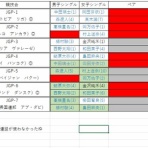 Mikekoの徒然ブログ