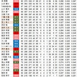 『2006年の四国アイランドリーグ』の画像