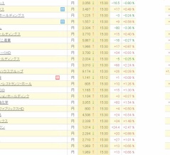 「財布もってくれよっ！！」（信用取引）　「いかんっ！悟空ー－－－－！！！」