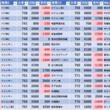 『10/4　ピーアーク北綾瀬ピーくんガーデン　ピン王』の画像