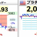 調整完了はまだ？今夜はＣＰＩがリスク・・・