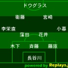 『ナビスコ杯 Ｂ組 第３節 徳島ヴォルティスｖｓ浦和レッズ＠埼スタ』の画像