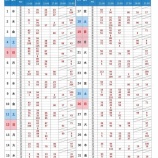 『大岡公園テニスコート先行予約抽選結果【7月】』の画像