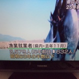 『【赤泊】マイ・マター(私のつぶやき)「佐渡漁業は絶滅危惧業種?!」』の画像